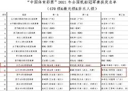 包含精彩不断，谁能凭借出色发挥领先一步跻身决赛？的词条